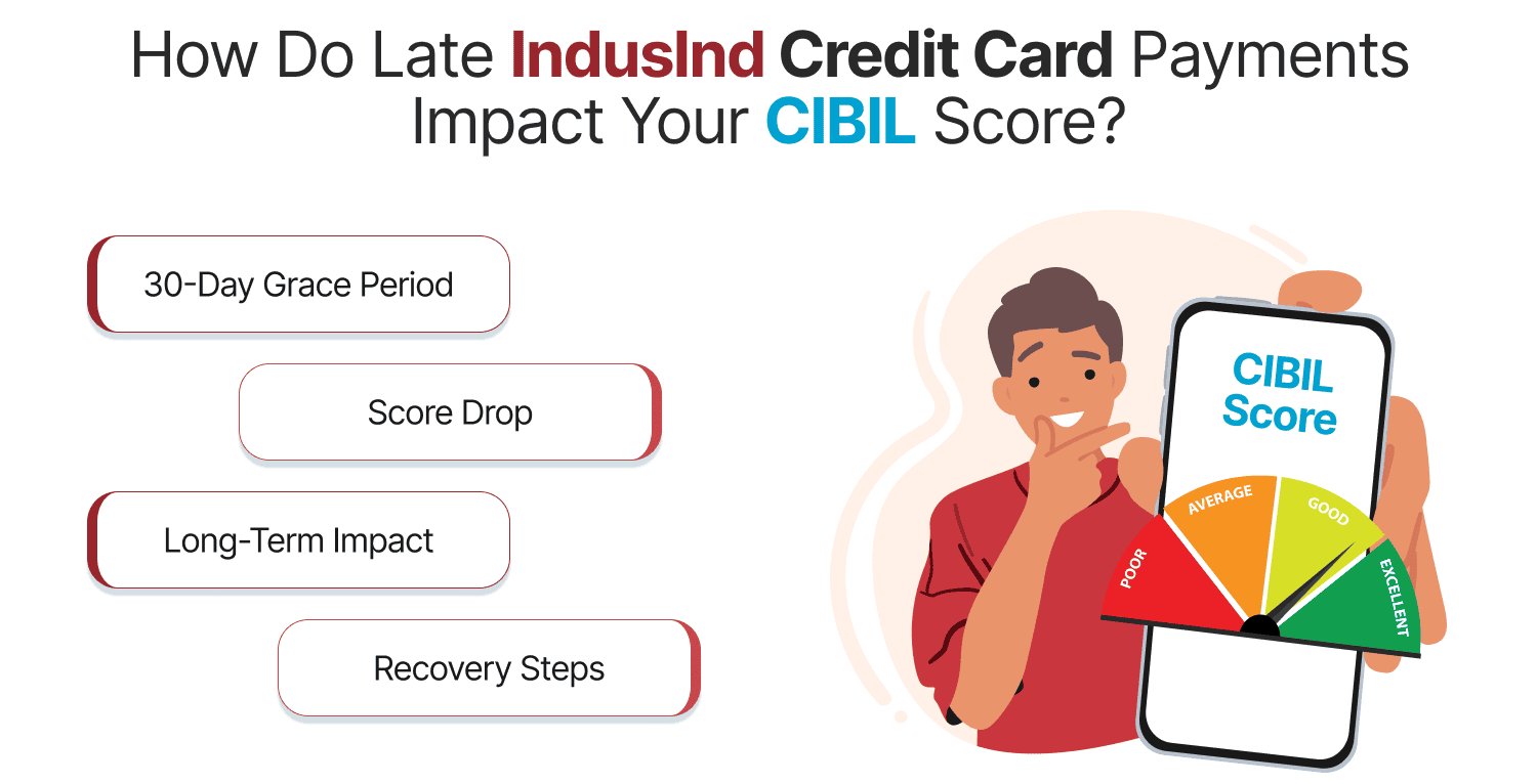 How Do Late IndusInd Credit Card Payments Impact Your CIBIL Score